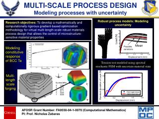 MULTI-SCALE PROCESS DESIGN Modeling processes with uncertainty