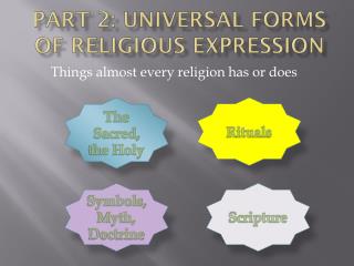 Part 2: Universal Forms of Religious Expression