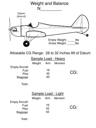 Datum (Arm=0)