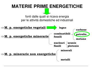 M. p. energetiche vegetali legno M. p. energetiche minerarie M. p. minerarie non energetiche