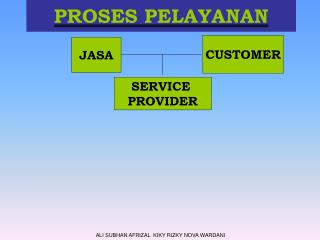 PROSES PELAYANAN