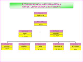 KETUA RT