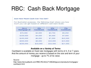 RBC: Cash Back Mortgage