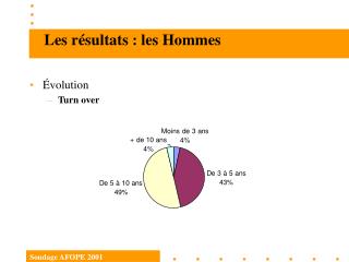 Les résultats : les Hommes