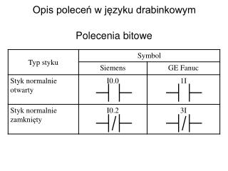 Opis poleceń w języku drabinkowym