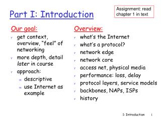 Part I: Introduction