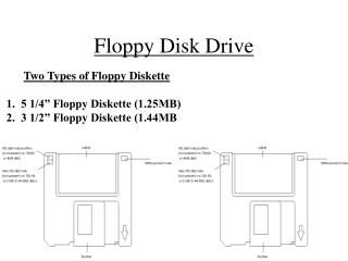 Floppy Disk Drive