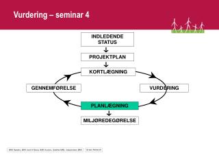 Vurdering – seminar 4