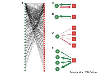 Rezende et al. 2006 Science