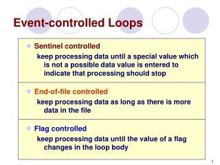 Event-controlled Loops