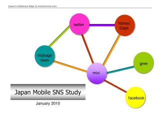 Ppt Japan Mobile Sns Study Powerpoint Presentation Free Download Id