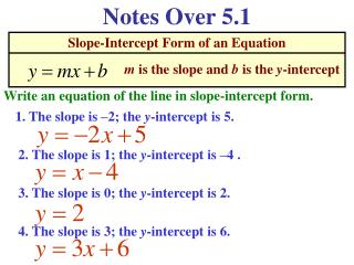 Slope-Intercept Form of an Equation