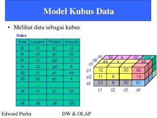 Model Kubus Data