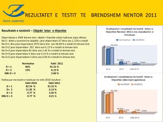 REZULTATET E TESTIT TE BRENDSHEM NENTOR 2011