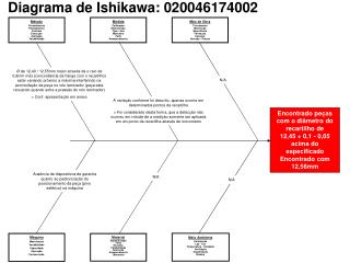 Diagrama de Ishikawa: 020046174002