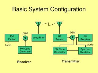 Basic System Configuration