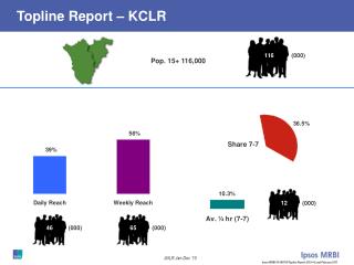 Topline Report – KCLR