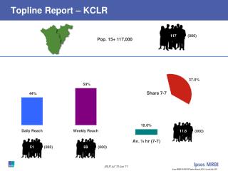 Topline Report – KCLR