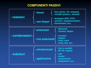 COMPONENTI PASSIVI