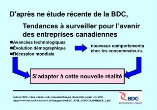 Tendances à surveiller pour l’avenir des entreprises canadiennes