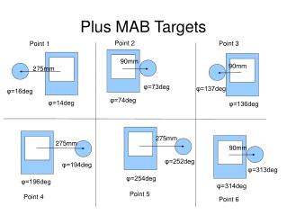 Plus MAB Targets