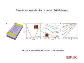 LY Jiao et al. Nature 458 , 877-880 (2009) doi:10.1038/nature07919