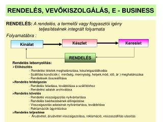 RENDELÉS, VEVŐKISZOLGÁLÁS, E - BUSINESS