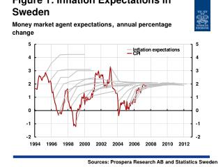 Sources: Prospera Research AB and Statistics Sweden
