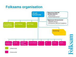 Folksams organisation