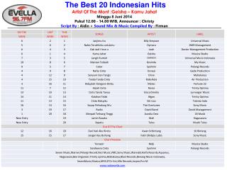 Chart Playlist 15 JUNI 2014