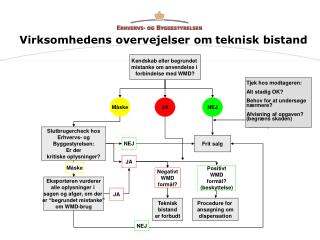 Kendskab eller begrundet mistanke om anvendelse i forbindelse med WMD ?