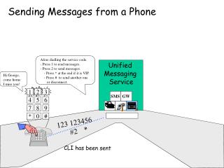 Sending Messages from a Phone