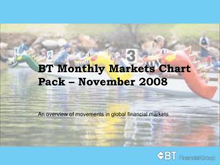 BT Monthly Markets Chart Pack – November 2008