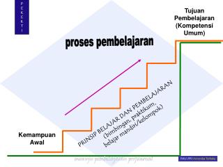 Tujuan Pembelajaran (Kompetensi Umum)