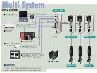 AFC1500 MULTI UNIT