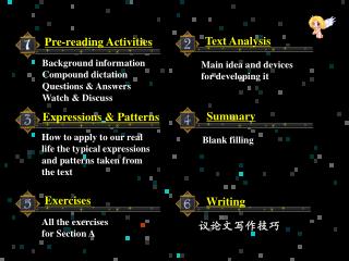 Background information Compound dictation Questions &amp; Answers Watch &amp; Discuss