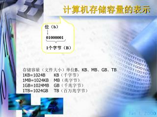 计算机存储容量的表示