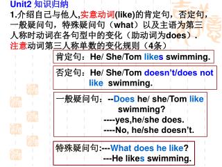 肯定句： He/ She/Tom like s swimming.