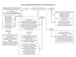 Tema 10. La Segona Guerra Mundial i les seves conseqüències (1)