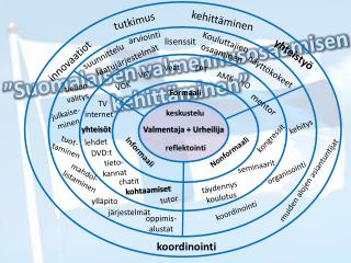 ”Suomalaisen valmennusosaamisen kehittäminen”