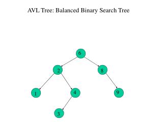AVL Tree: Balanced Binary Search Tree