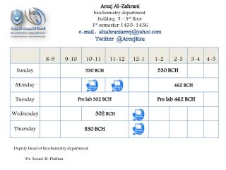 Areej Al-Zahrani biochemistry department building 5 – 3 rd floor 1 st semester 1435-1436