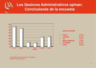 ÁREA DE INTERÉS FISCAL		70,74% LABORAL	 64,39% TIC		15,41% MEDIO AMBIENTE		13,69%