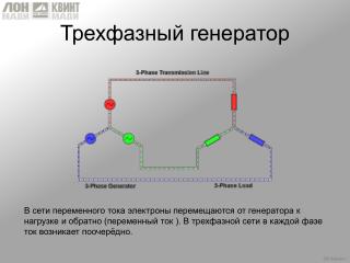 Трехфазный генератор