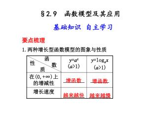 要点梳理 1. 两种增长型函数模型的图象与性质