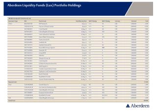 Aberdeen Liquidity Funds (Lux) Portfolio Holdings