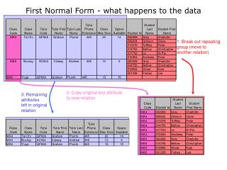 First Normal Form - what happens to the data