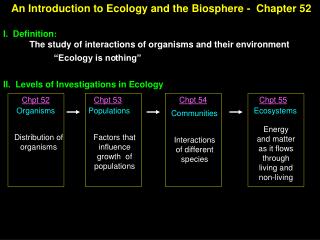 The study of interactions of organisms and their environment