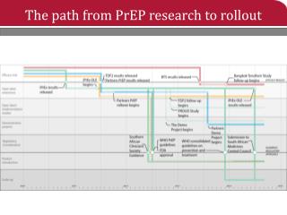 The path from PrEP research to rollout