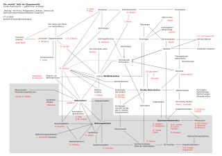 Die „dunkle“ Seite der Diagrammatik Dunkle Redensarten – „gefährliche“ Anhänger